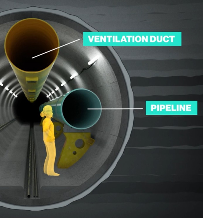 Line 5 Straits of Mackinac tunnel agreement Enbridge Inc.